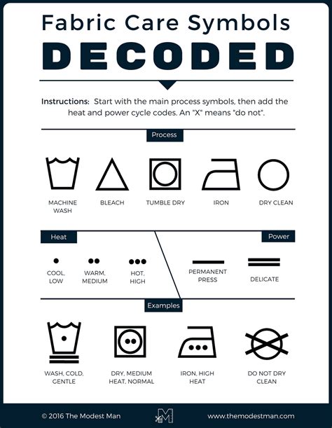 shirt care label symbols.